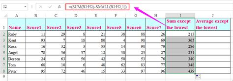 lowest test grade dropped|lowest grade test score.